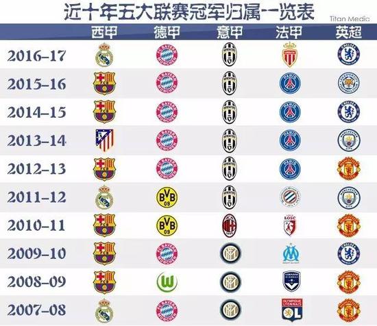 最近英国多